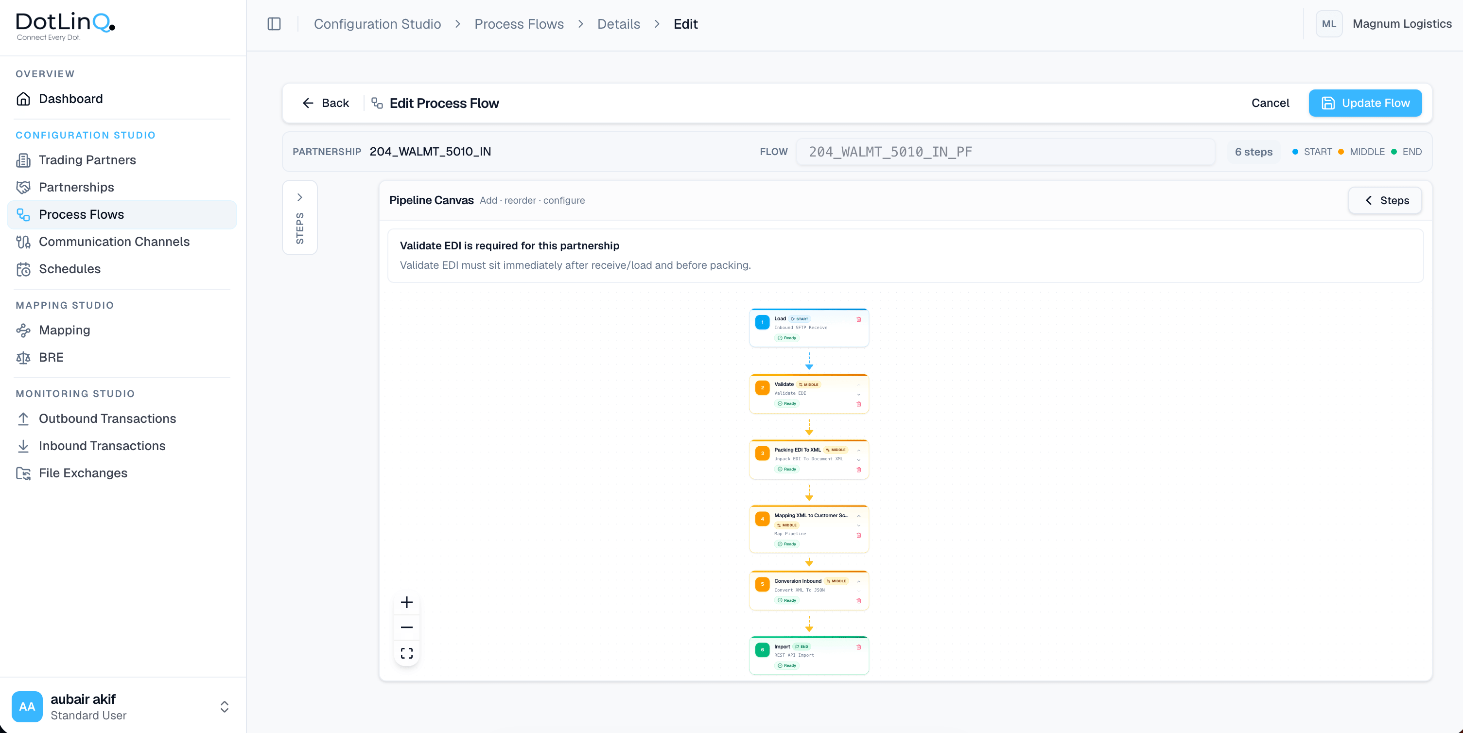 DotLinQ Configuration Studio — visual process flow from inbound SFTP receive through validate, unpack, map, convert, and REST API import